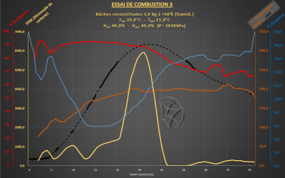 La parole aux fumées de combustion…