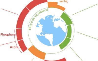 L’invention des limites planétaires