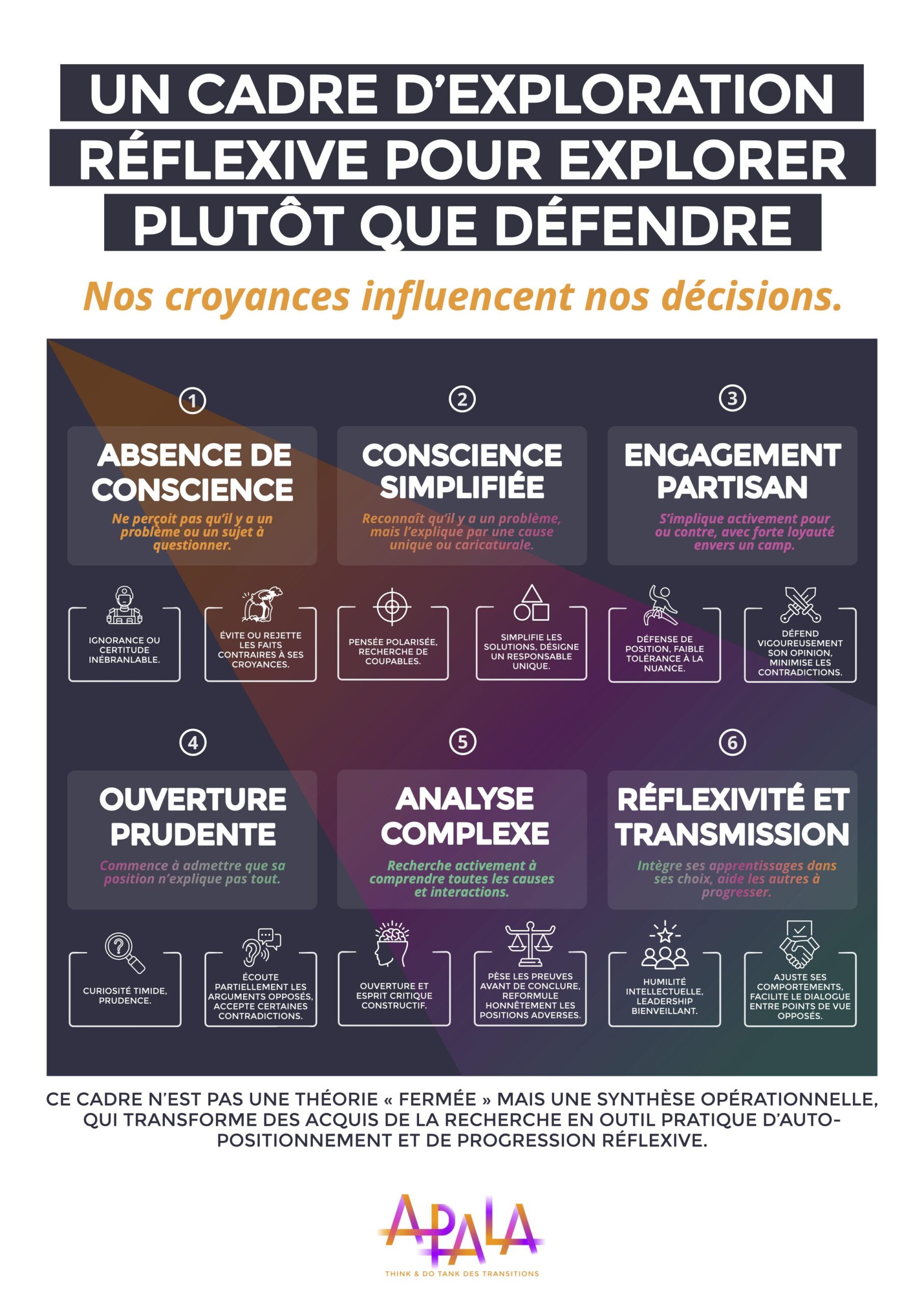 Affiche cadre d'exploration