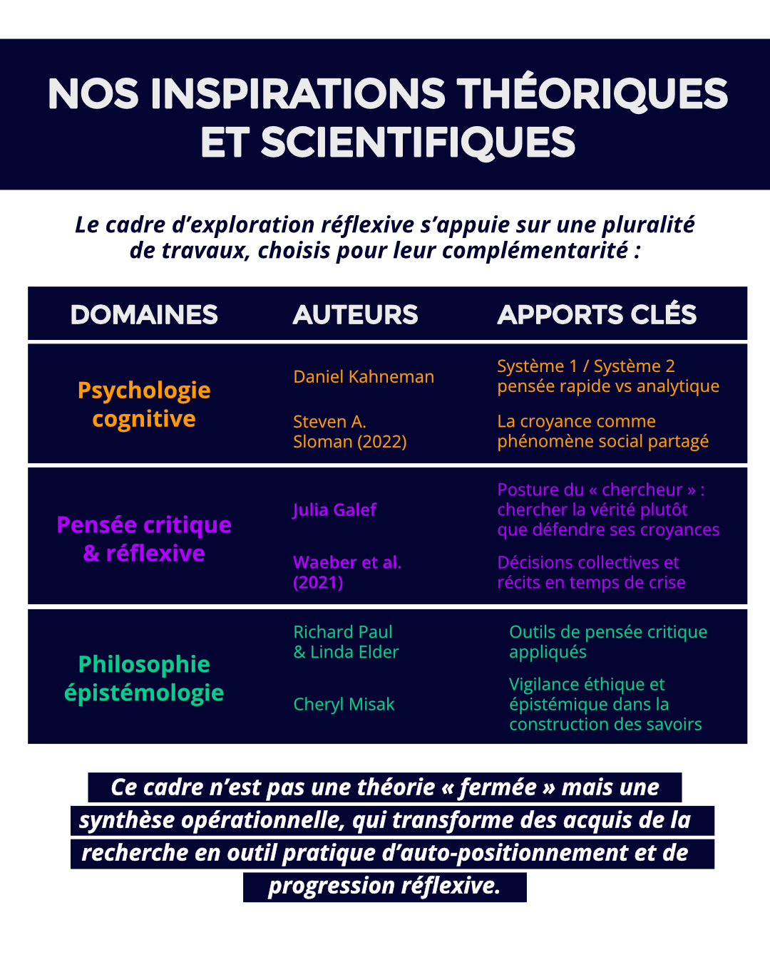 Niveaux Maturité_8